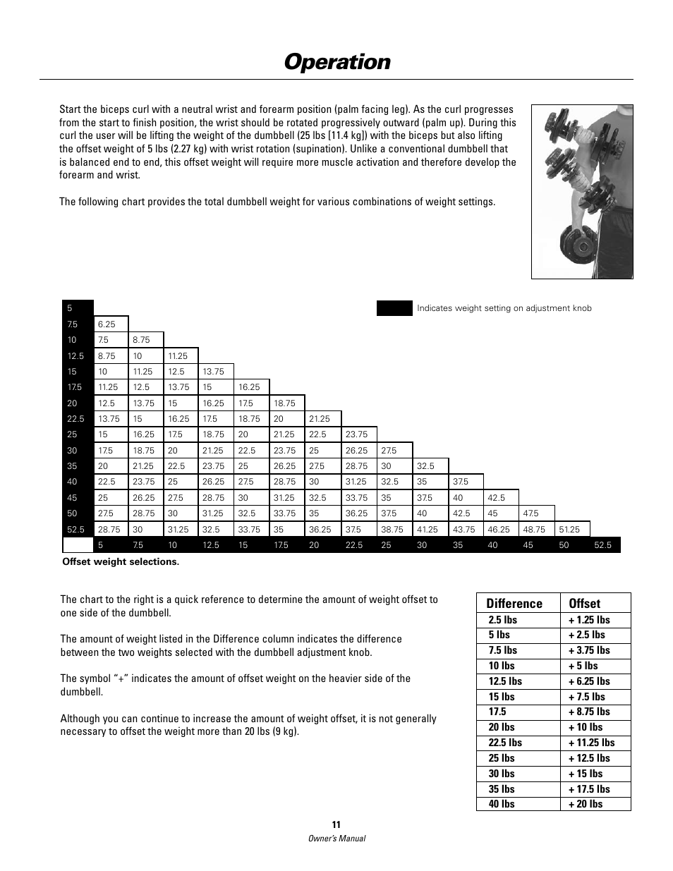 Operation, Difference offset | Bowflex SelectTech BD552 Dumbbells Dumbbells and Stability Ball User Manual | Page 11 / 36