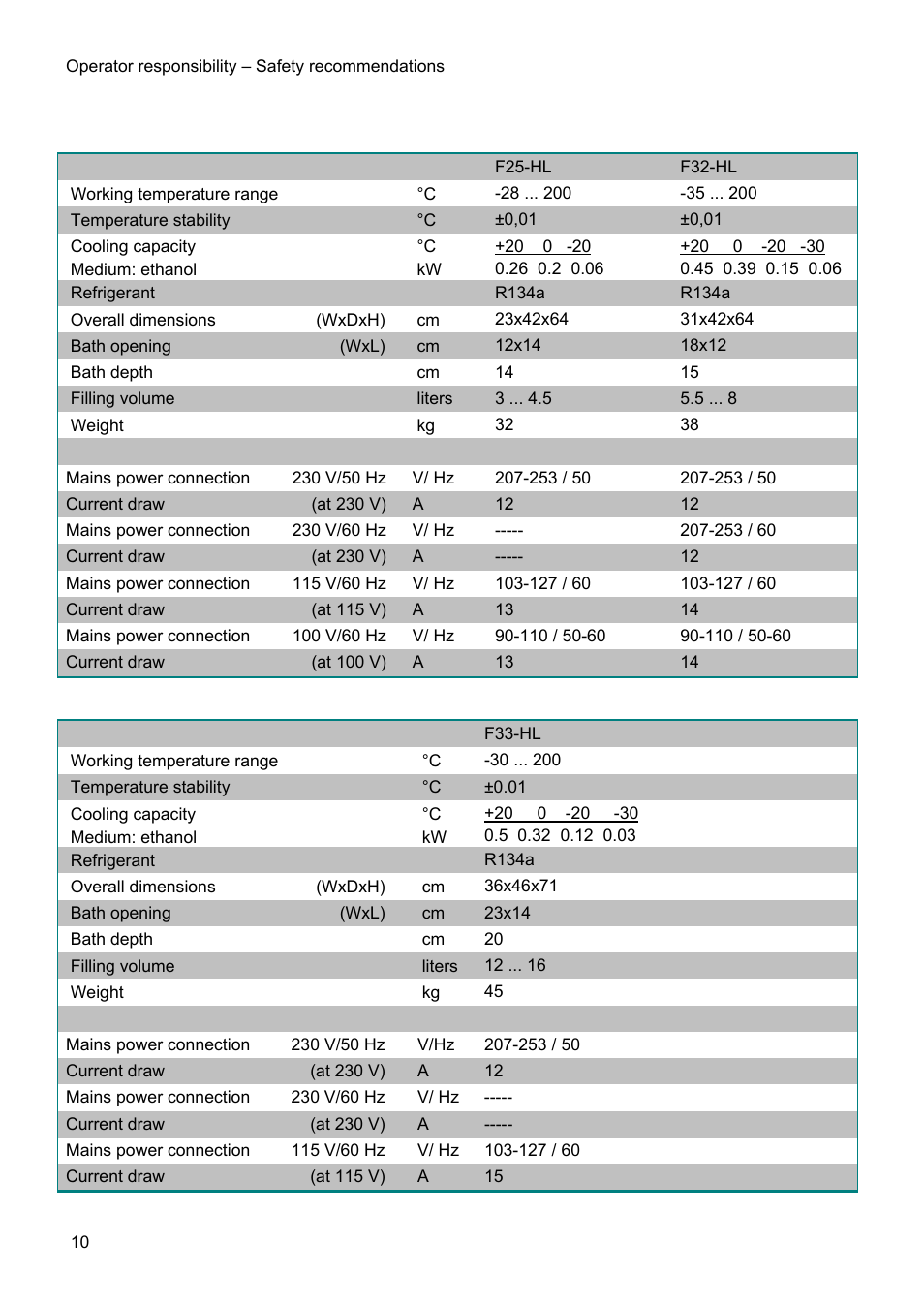 Technical specifications | JULABO FPW50-HL Refrigerated Circulators User Manual | Page 10 / 94