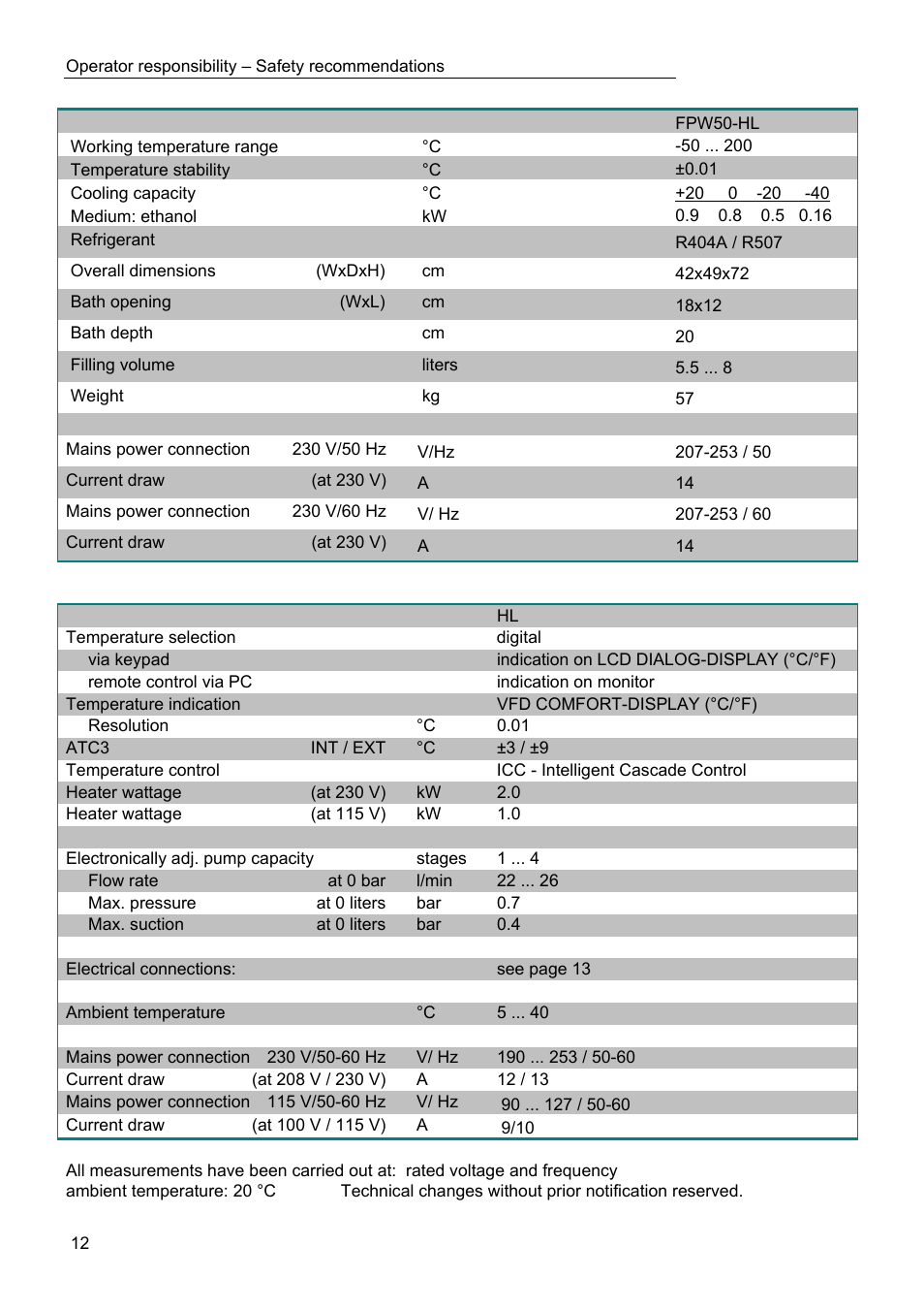 JULABO FPW50-HL Refrigerated Circulators User Manual | Page 12 / 94