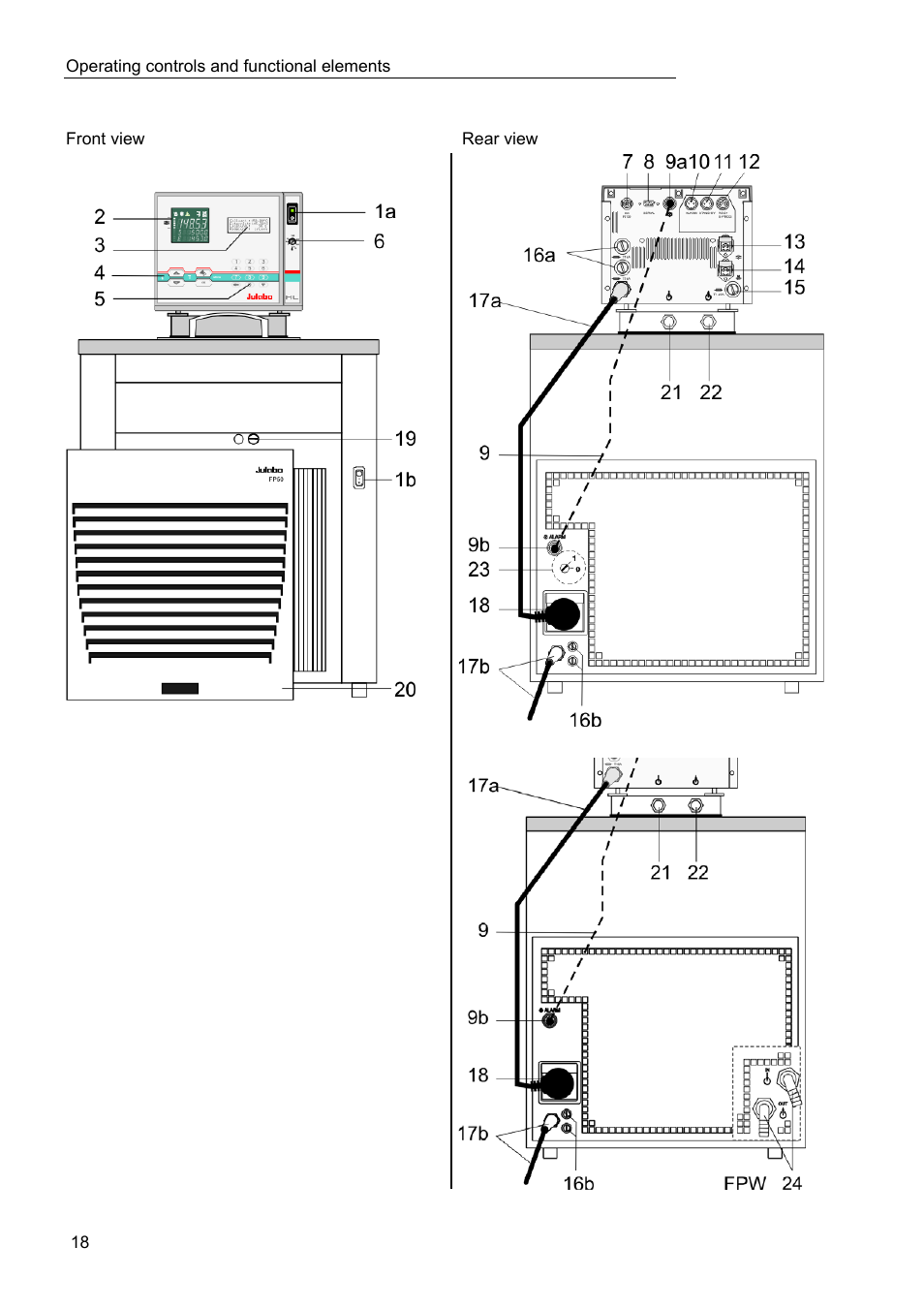 Operating controls and functional elements | JULABO FPW50-HL Refrigerated Circulators User Manual | Page 18 / 94