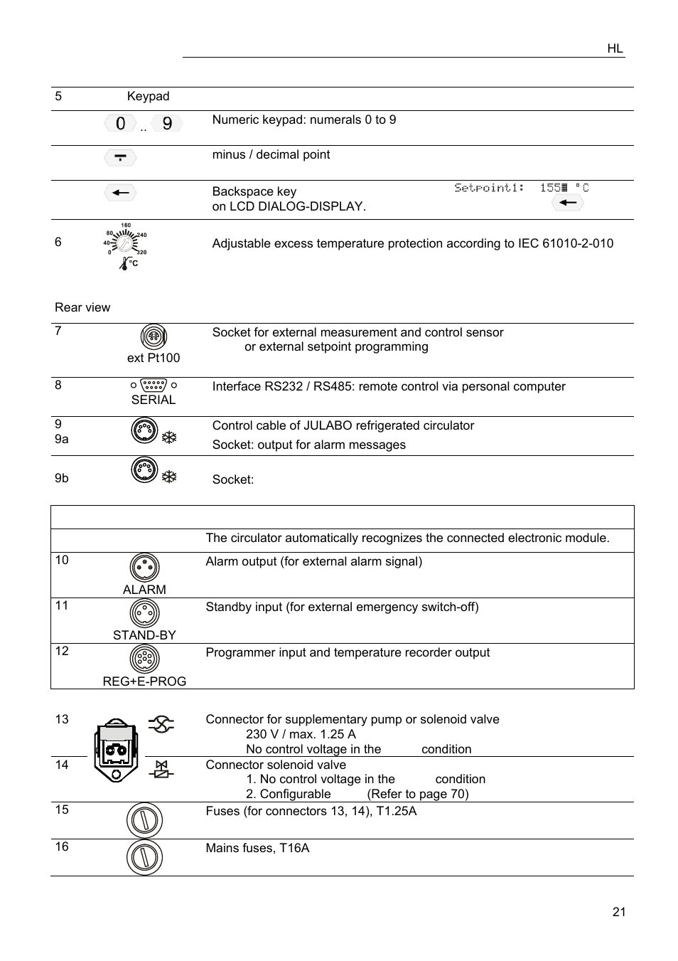 JULABO FPW50-HL Refrigerated Circulators User Manual | Page 21 / 94