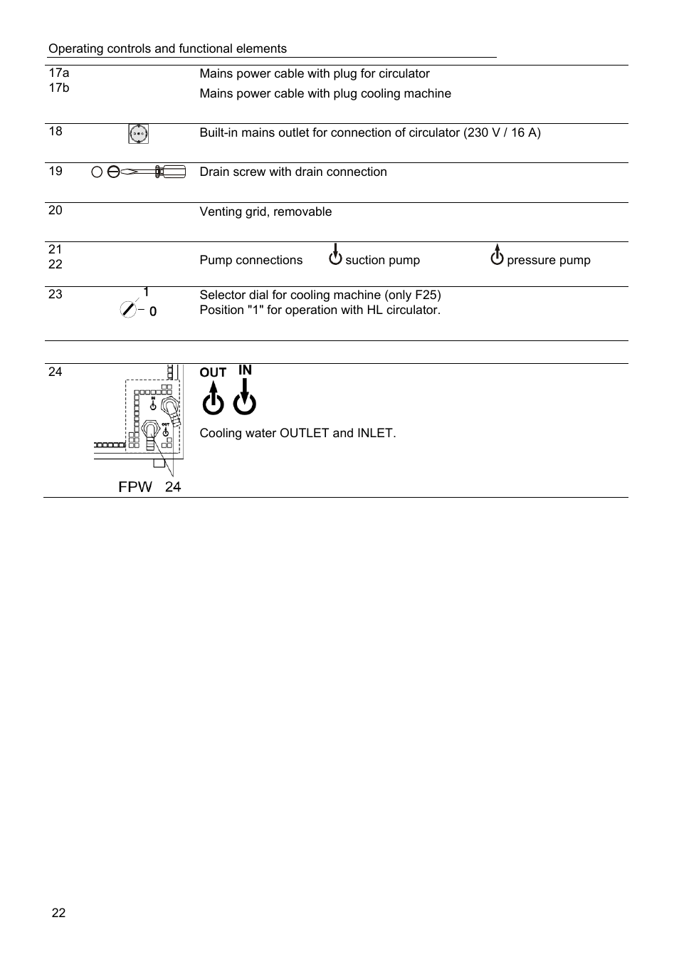 JULABO FPW50-HL Refrigerated Circulators User Manual | Page 22 / 94