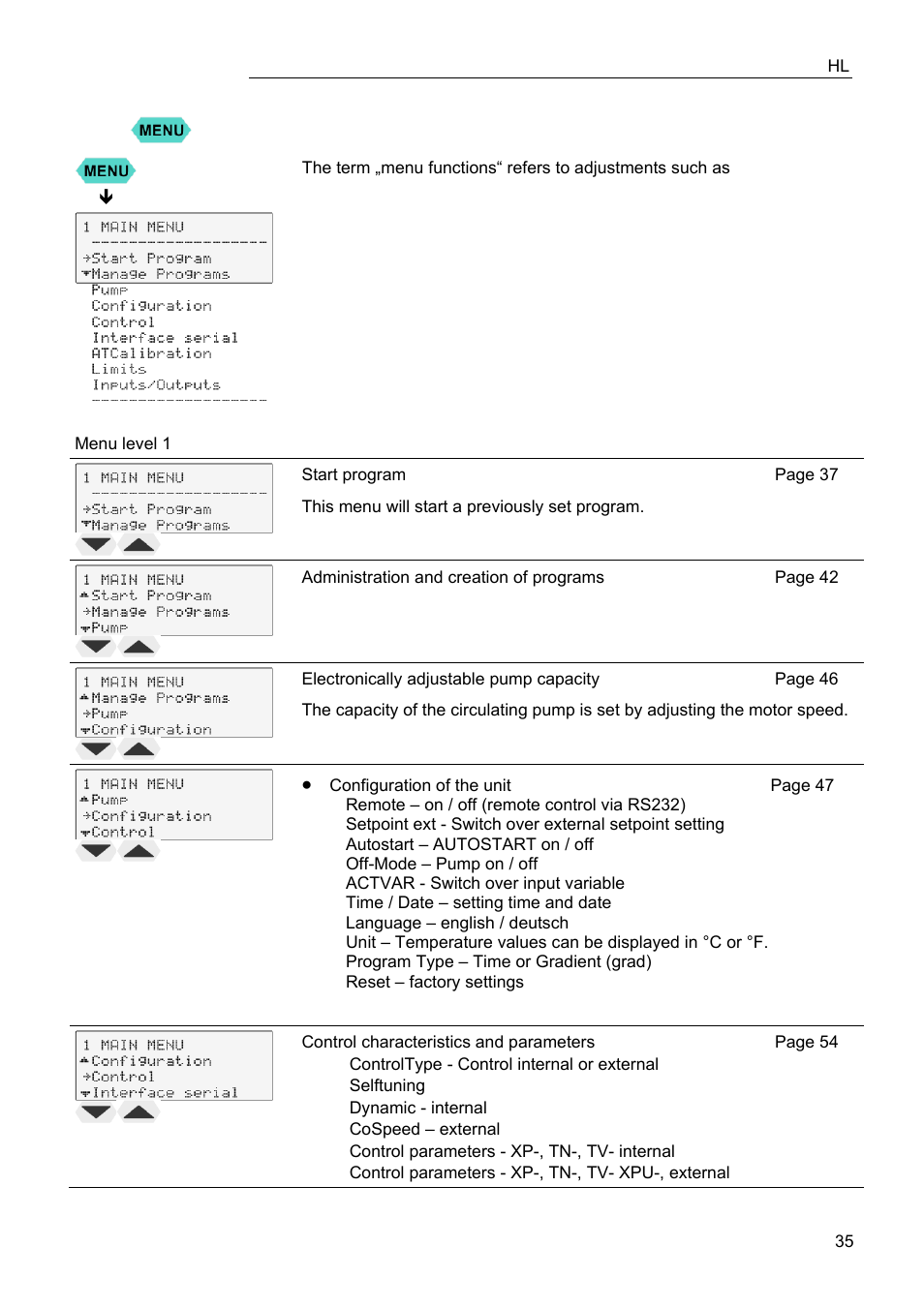 Menu functions | JULABO FPW50-HL Refrigerated Circulators User Manual | Page 35 / 94