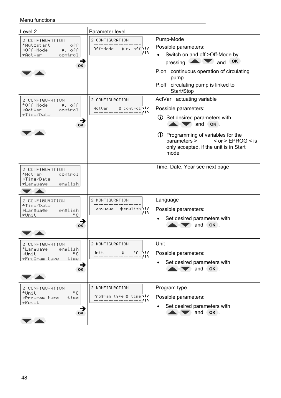 JULABO FPW50-HL Refrigerated Circulators User Manual | Page 48 / 94