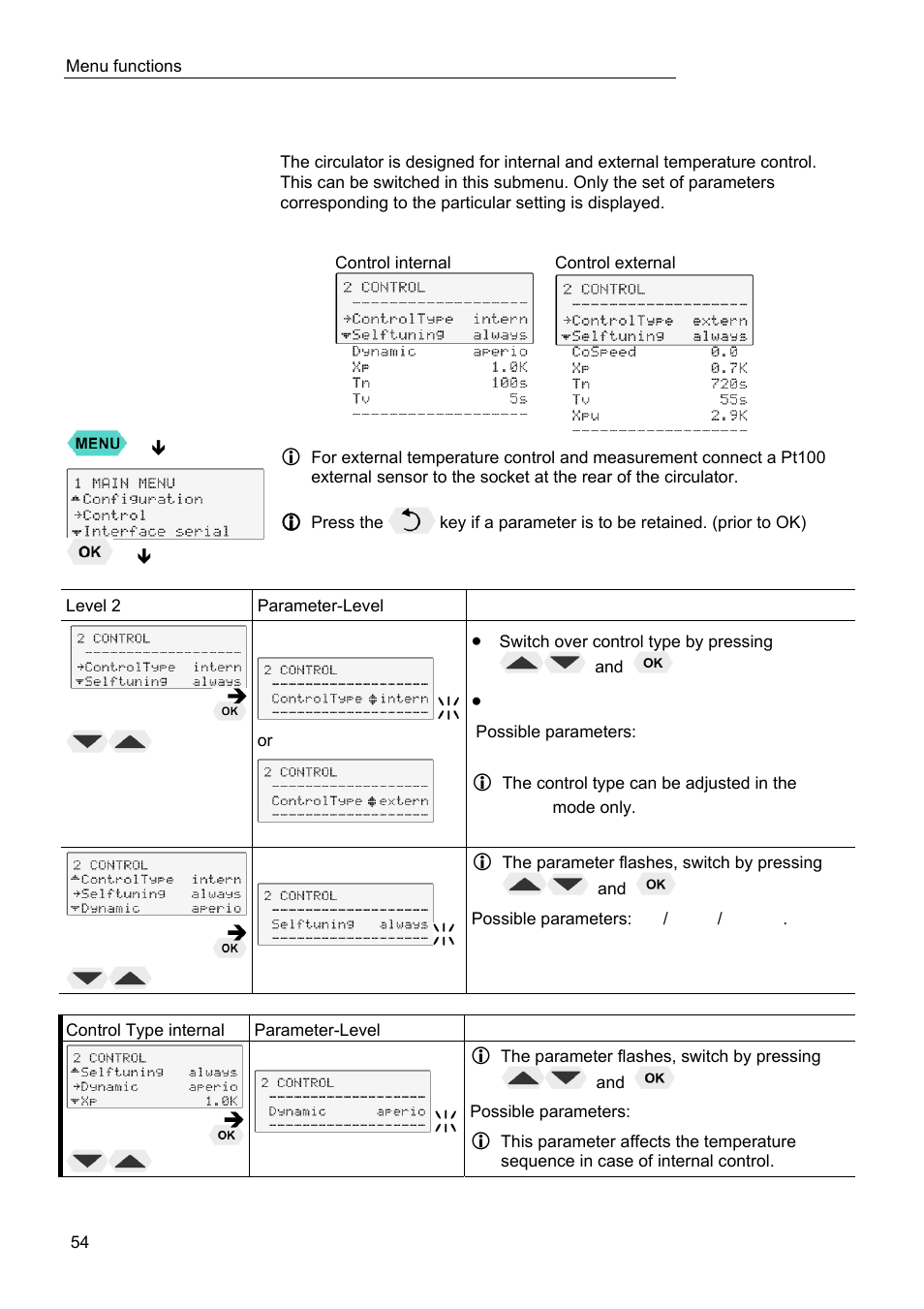Control | JULABO FPW50-HL Refrigerated Circulators User Manual | Page 54 / 94