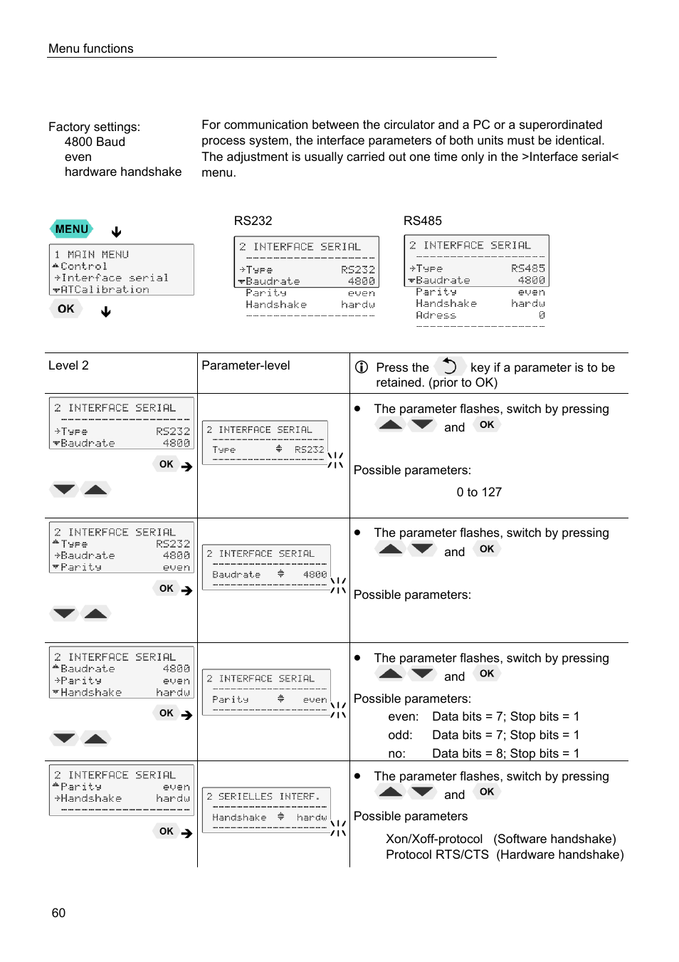 Serial interface | JULABO FPW50-HL Refrigerated Circulators User Manual | Page 60 / 94