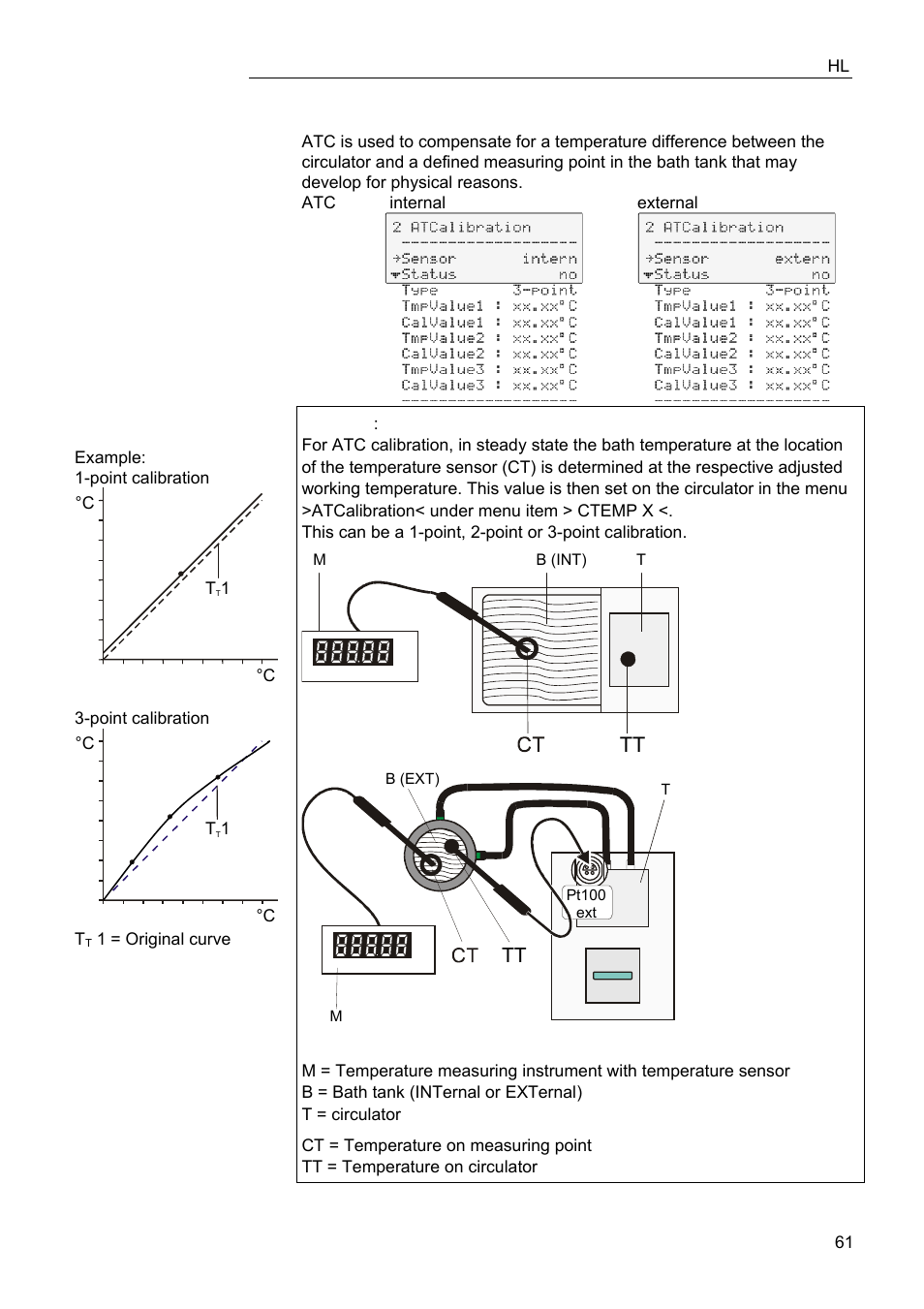Atc (internal), Atc (external) | JULABO FPW50-HL Refrigerated Circulators User Manual | Page 61 / 94