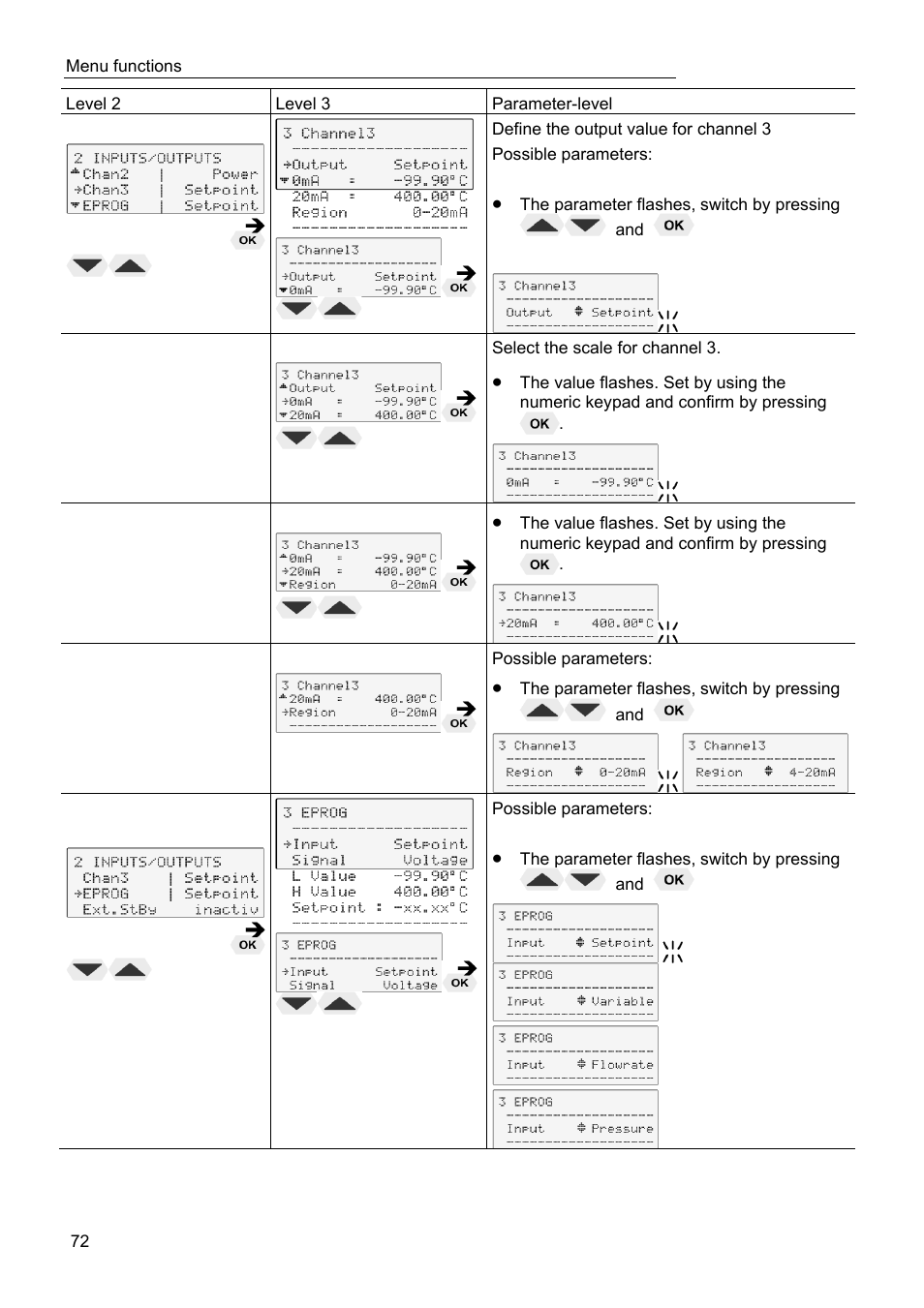 JULABO FPW50-HL Refrigerated Circulators User Manual | Page 72 / 94