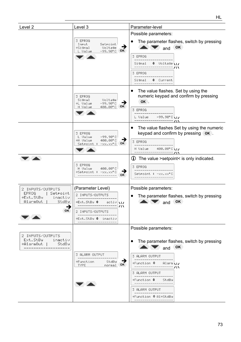 JULABO FPW50-HL Refrigerated Circulators User Manual | Page 73 / 94