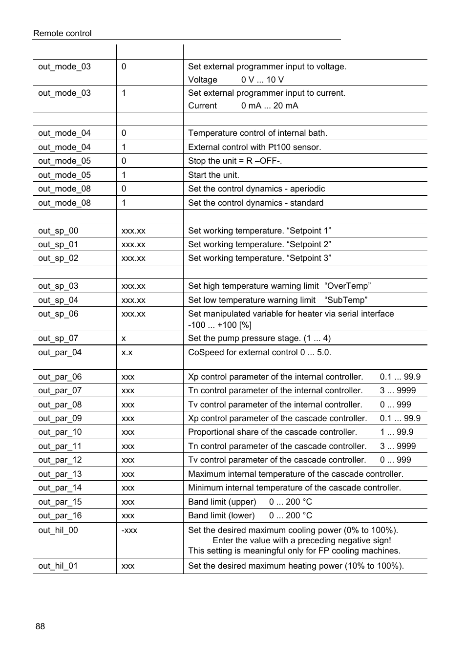 JULABO FPW50-HL Refrigerated Circulators User Manual | Page 88 / 94