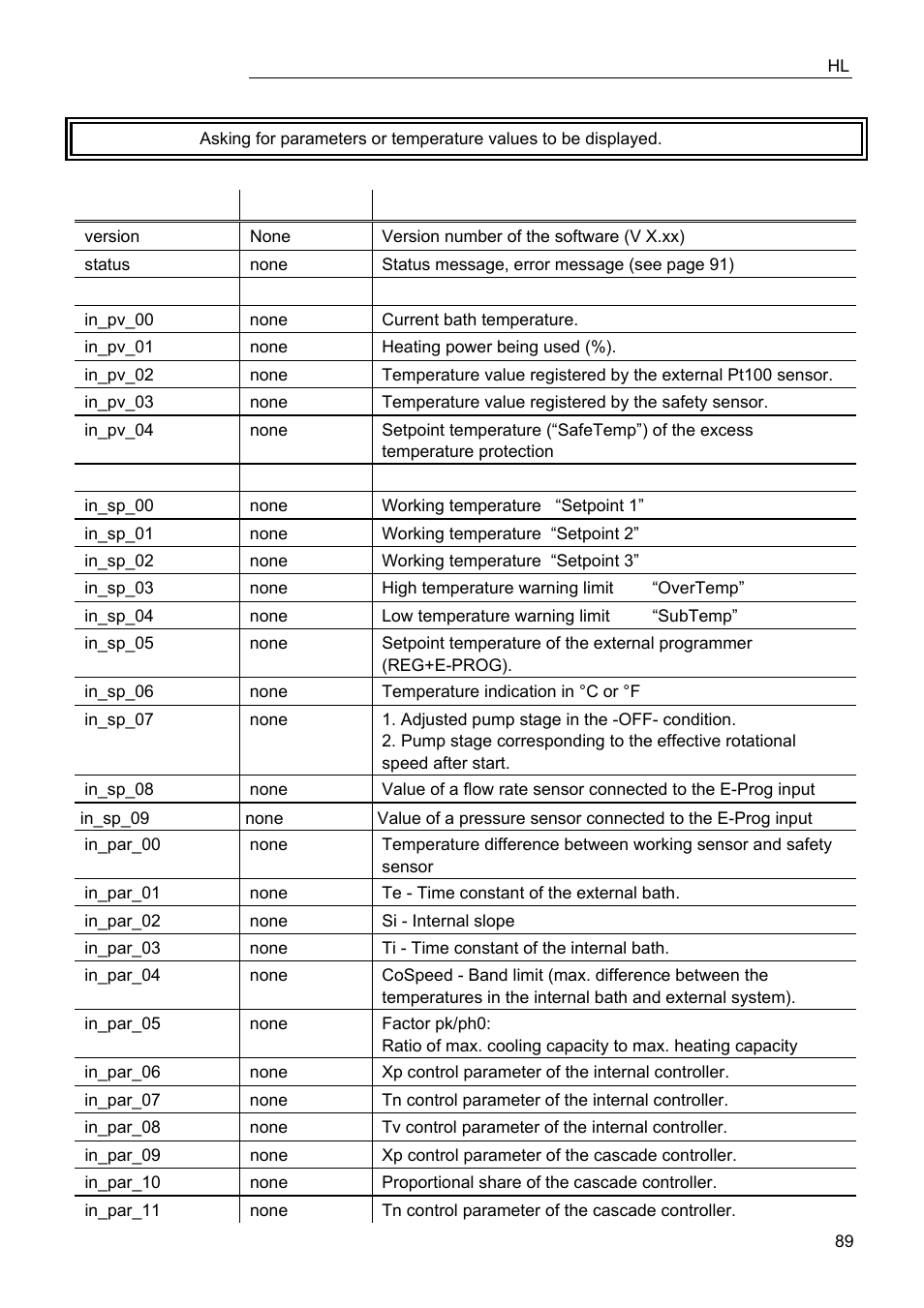 JULABO FPW50-HL Refrigerated Circulators User Manual | Page 89 / 94