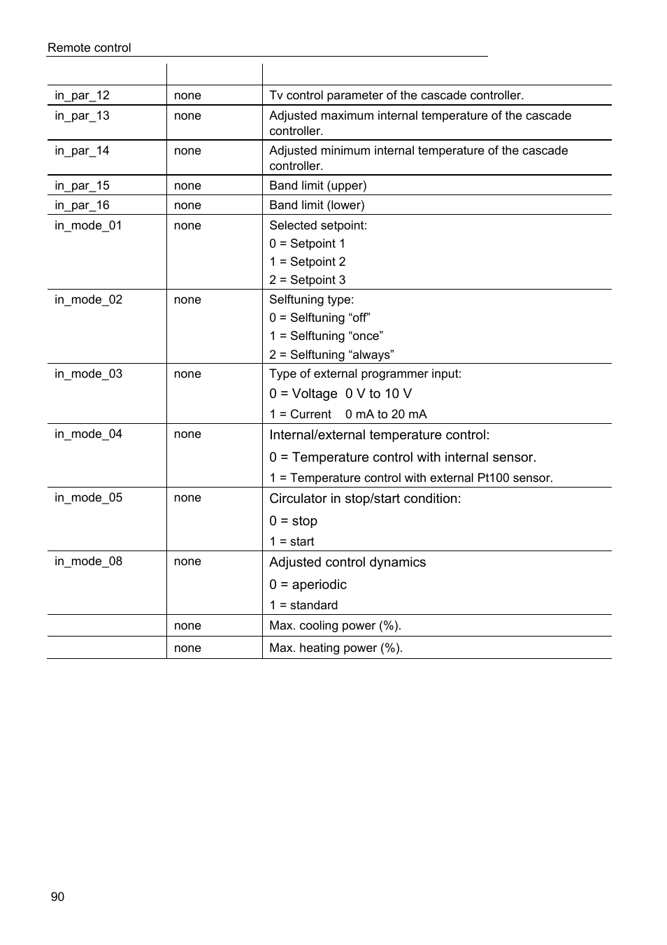 JULABO FPW50-HL Refrigerated Circulators User Manual | Page 90 / 94