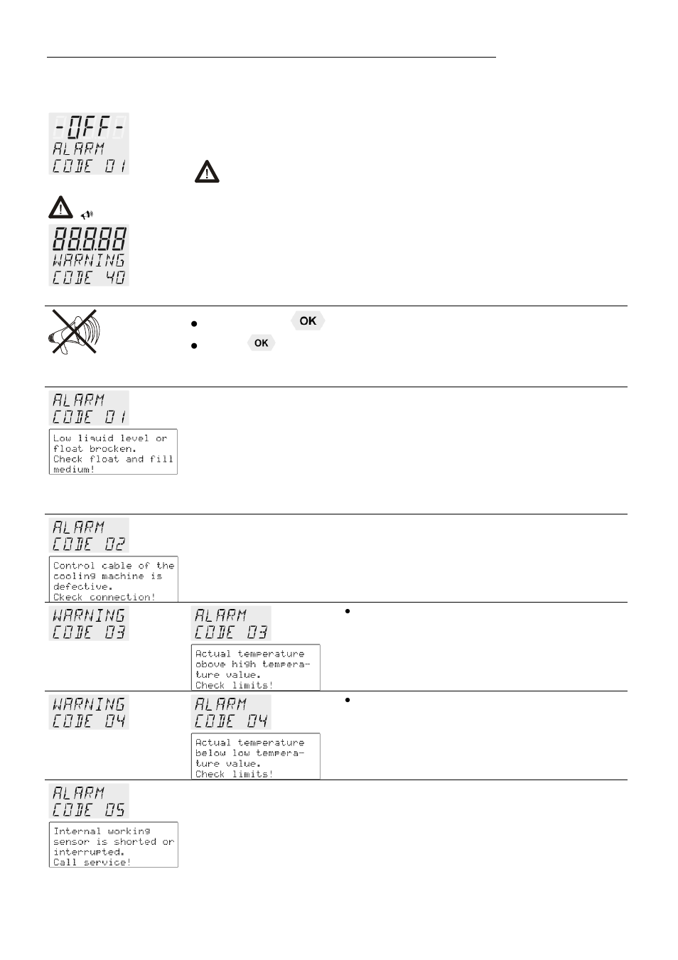 Troubleshooting guide / error messages | JULABO FK31-SL Calibration Baths User Manual | Page 74 / 88