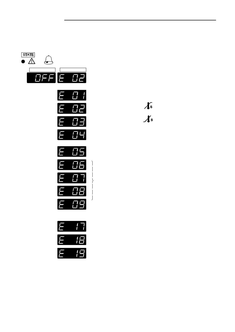 Trouble shooting guide | JULABO FCW1600_1600S Recirculating coolers User Manual | Page 29 / 37