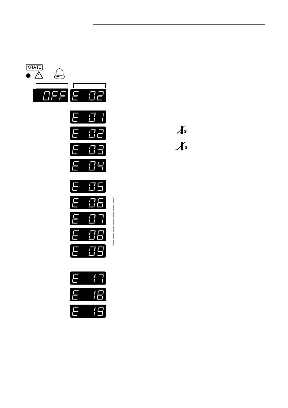 Trouble shooting guide | JULABO FC600-T Recirculating cooler User Manual | Page 33 / 45