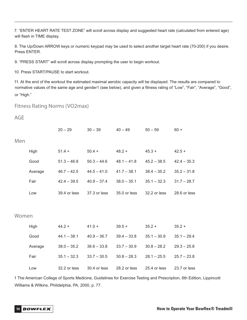 Fitness rating norms (vo2max) age, Women | Bowflex Treadmills 5 Series User Manual | Page 14 / 36