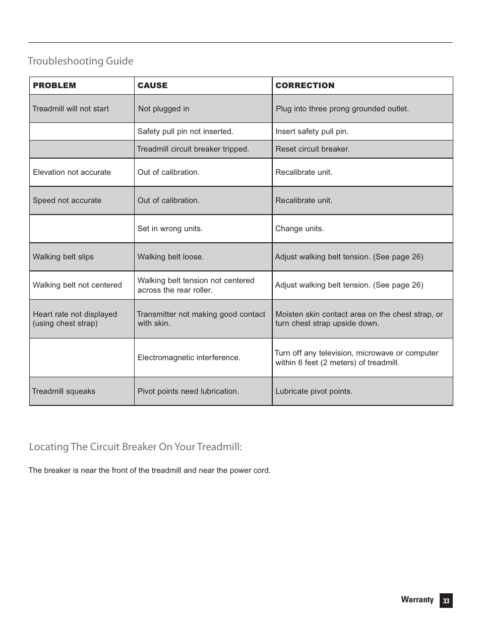 Troubleshooting guide, Locating the circuit breaker on your treadmill | Bowflex Treadmills 5 Series User Manual | Page 33 / 36