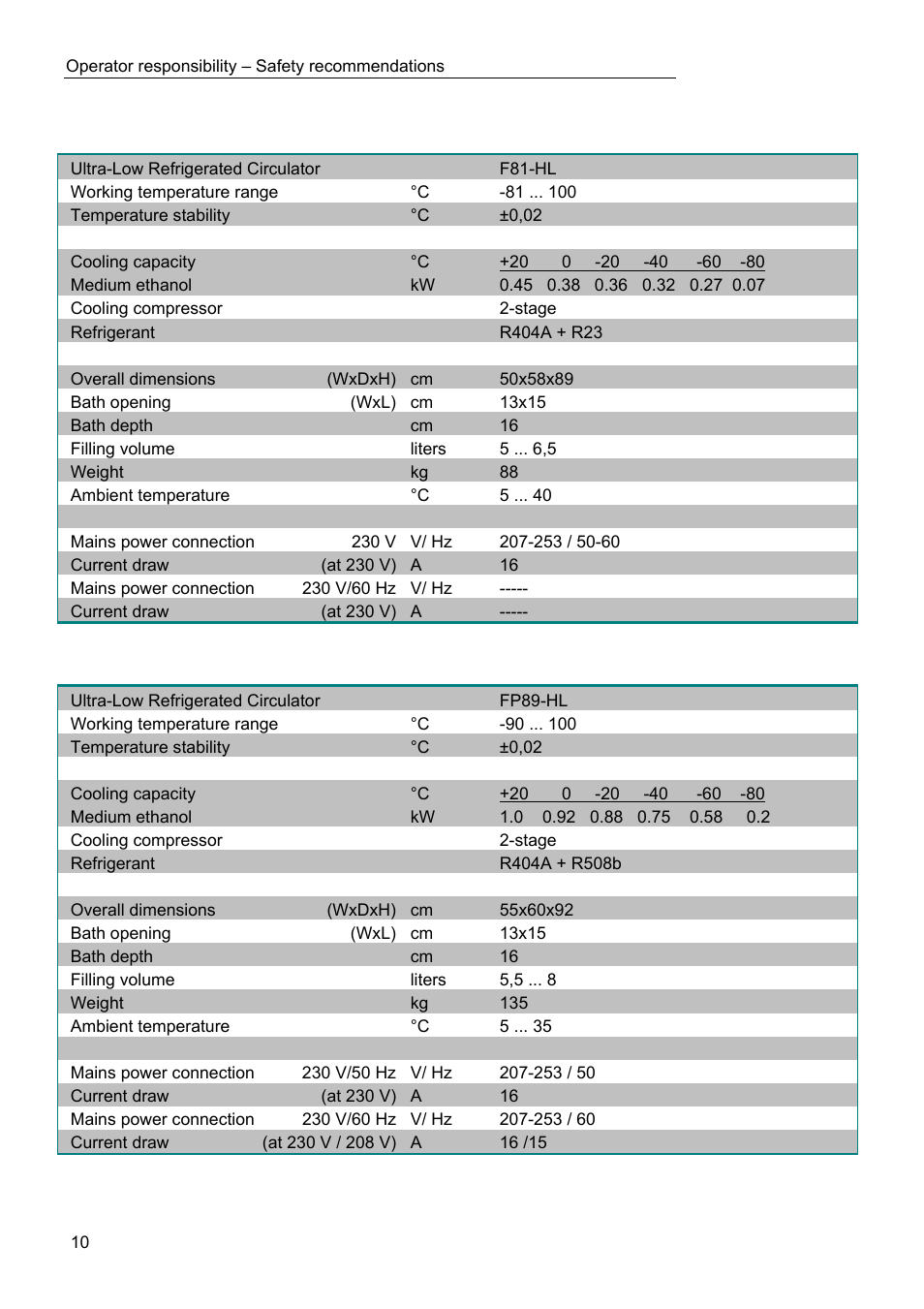 Technical specifications | JULABO FW95-SL Ultra-Low Refrigerated Circulator User Manual | Page 10 / 93