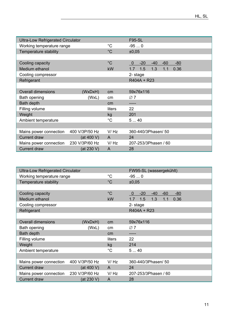 JULABO FW95-SL Ultra-Low Refrigerated Circulator User Manual | Page 11 / 93