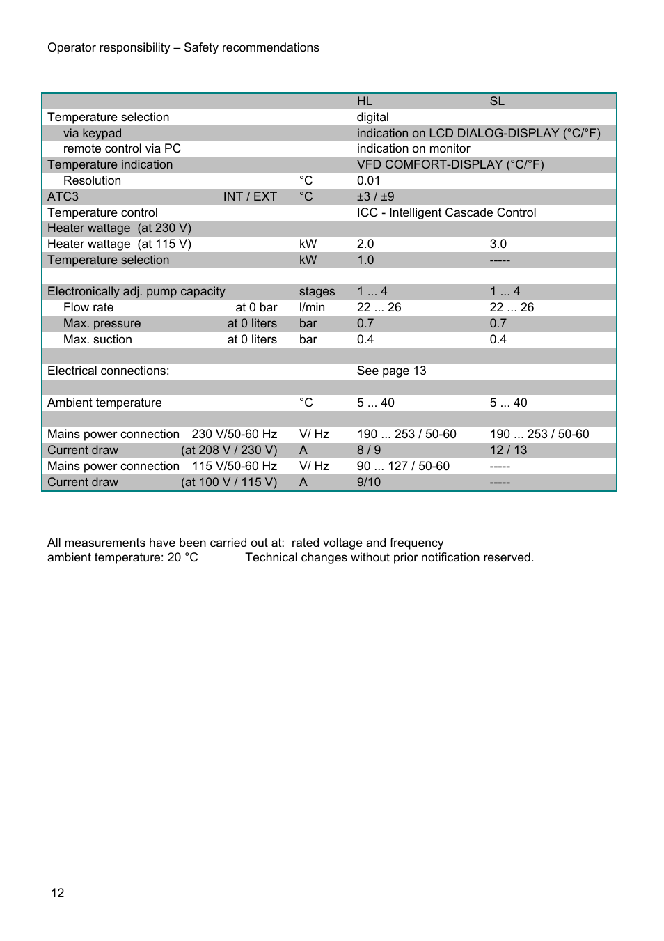 JULABO FW95-SL Ultra-Low Refrigerated Circulator User Manual | Page 12 / 93
