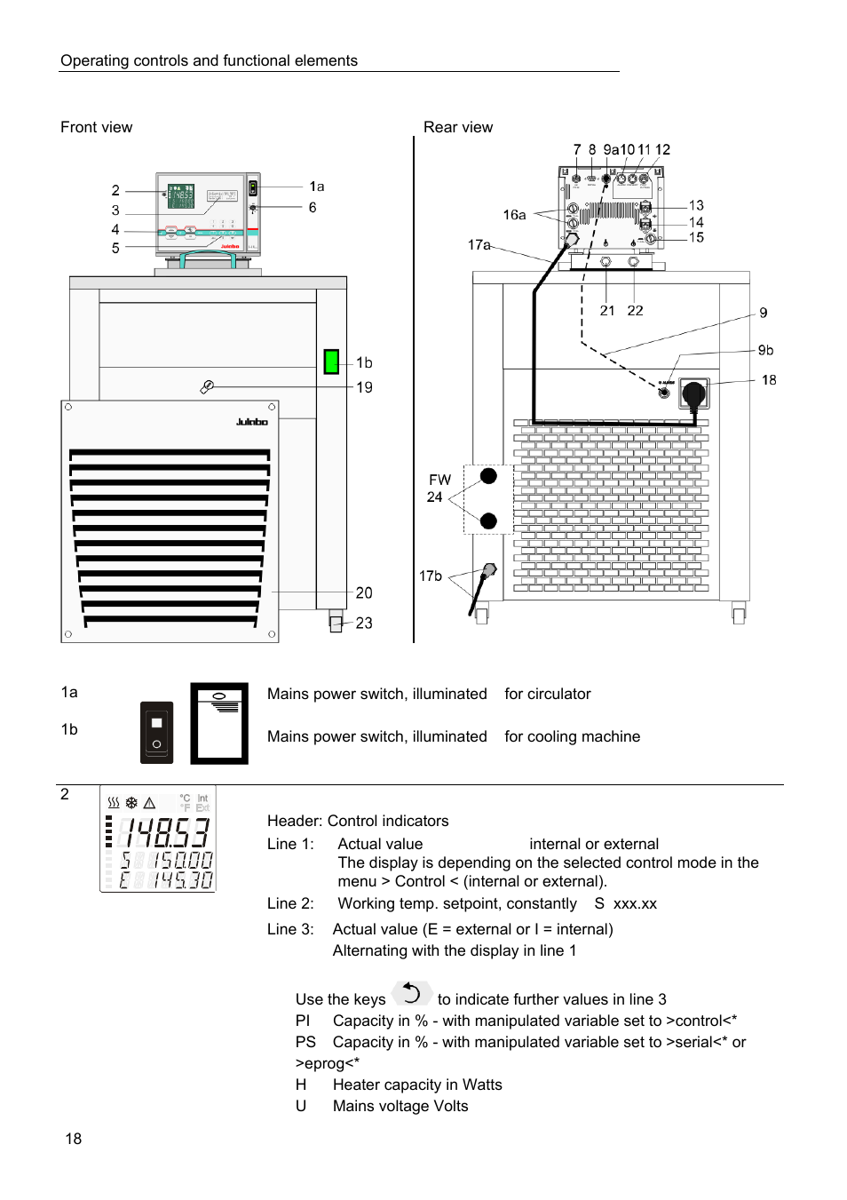Operating controls and functional elements | JULABO FW95-SL Ultra-Low Refrigerated Circulator User Manual | Page 18 / 93