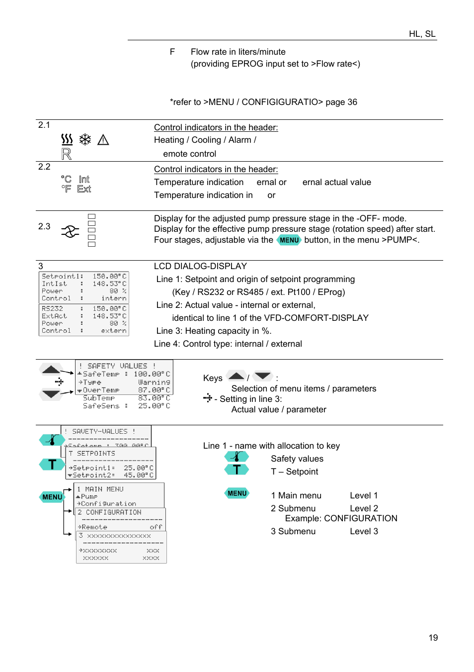 JULABO FW95-SL Ultra-Low Refrigerated Circulator User Manual | Page 19 / 93