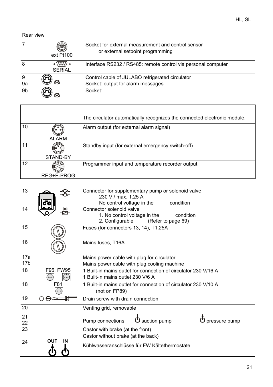 JULABO FW95-SL Ultra-Low Refrigerated Circulator User Manual | Page 21 / 93