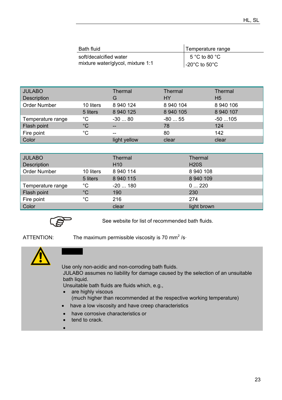 JULABO FW95-SL Ultra-Low Refrigerated Circulator User Manual | Page 23 / 93