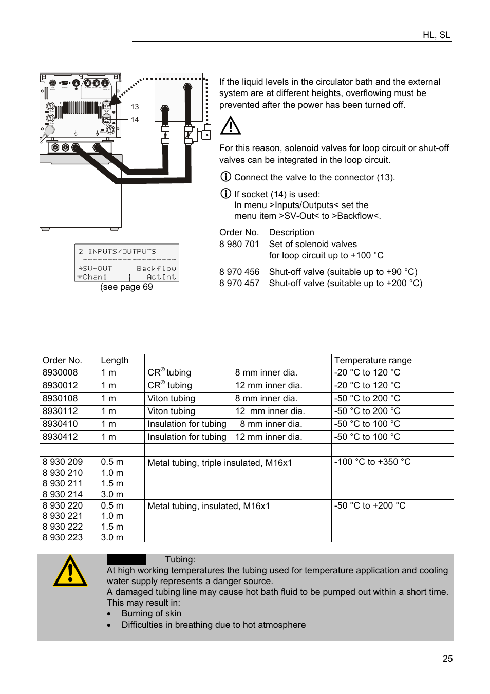JULABO FW95-SL Ultra-Low Refrigerated Circulator User Manual | Page 25 / 93