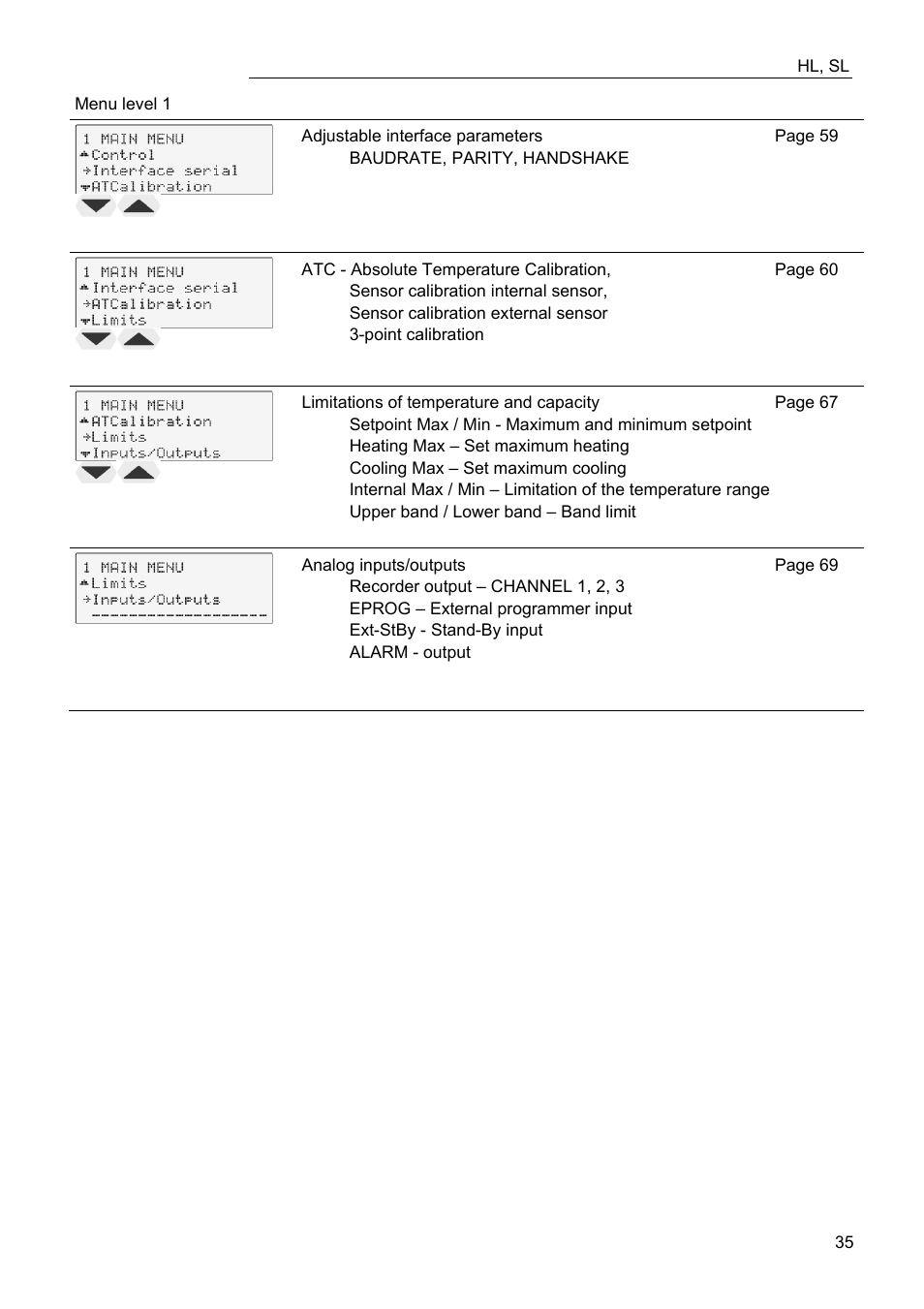 JULABO FW95-SL Ultra-Low Refrigerated Circulator User Manual | Page 35 / 93