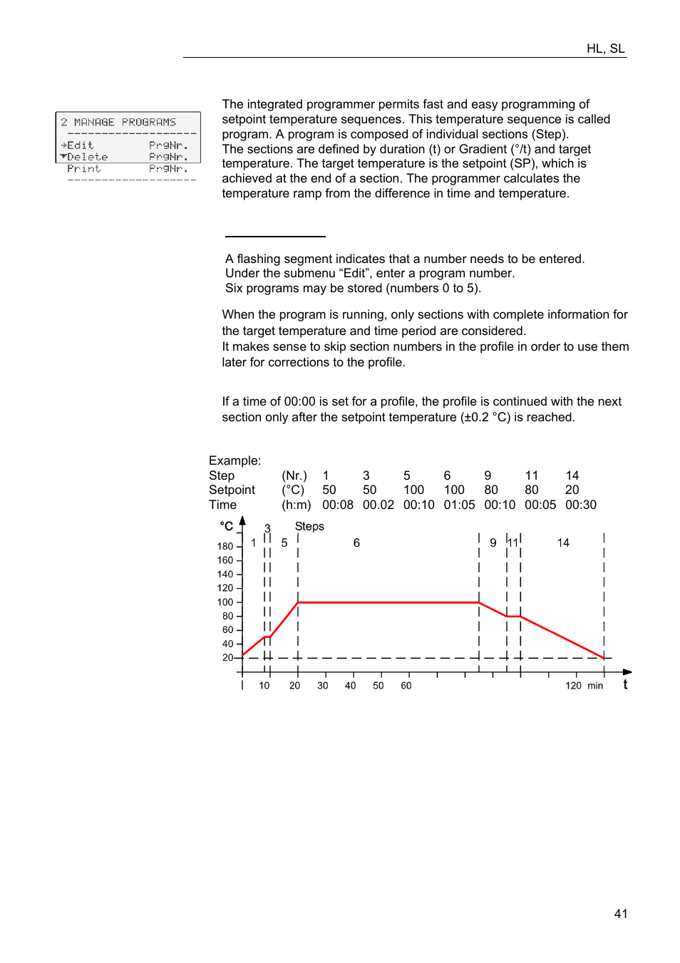 Program administration, creation | JULABO FW95-SL Ultra-Low Refrigerated Circulator User Manual | Page 41 / 93