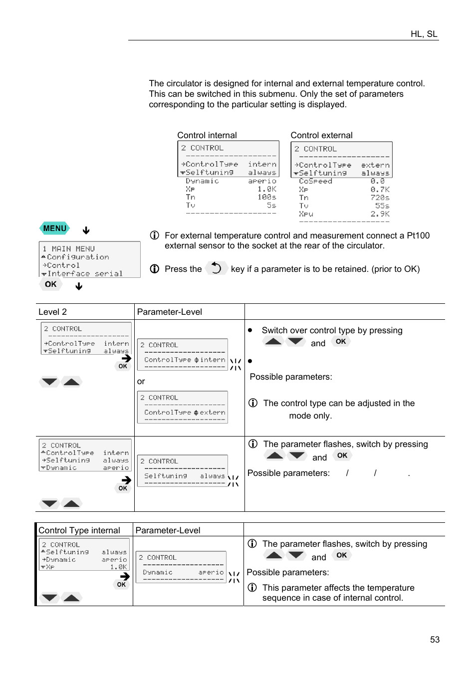 Control | JULABO FW95-SL Ultra-Low Refrigerated Circulator User Manual | Page 53 / 93