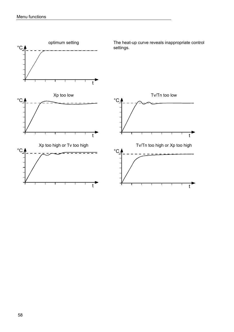 JULABO FW95-SL Ultra-Low Refrigerated Circulator User Manual | Page 58 / 93