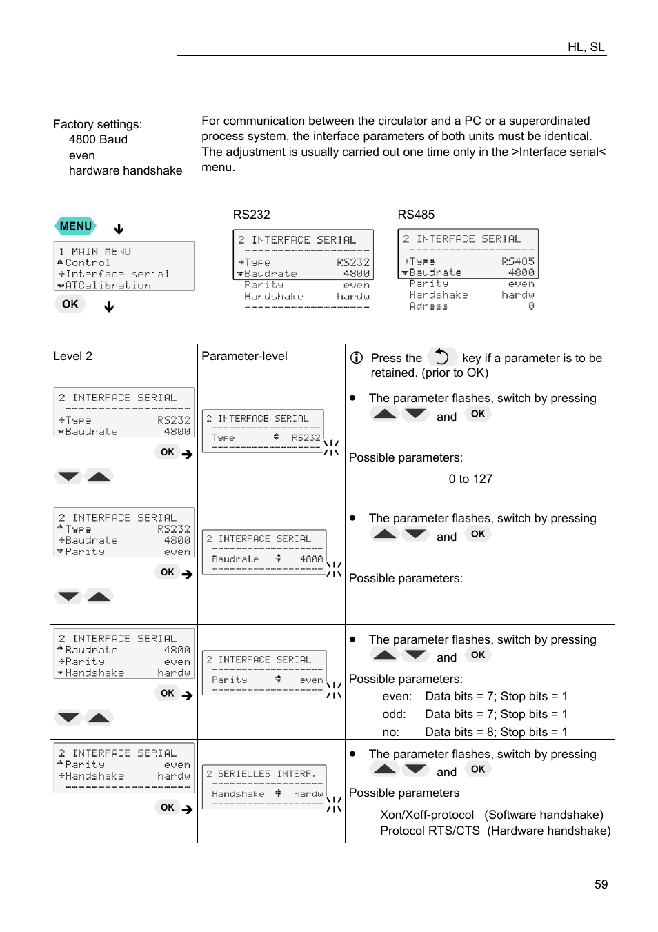 Serial interface | JULABO FW95-SL Ultra-Low Refrigerated Circulator User Manual | Page 59 / 93