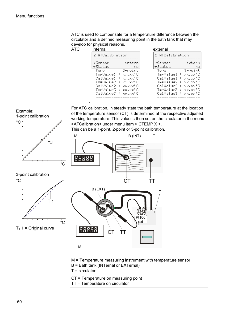 Atc (internal), Atc (external) | JULABO FW95-SL Ultra-Low Refrigerated Circulator User Manual | Page 60 / 93