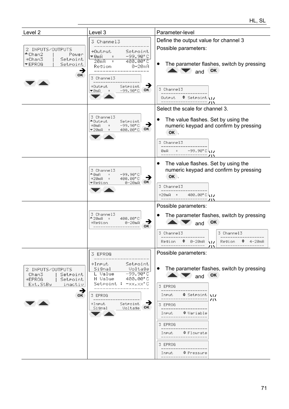 JULABO FW95-SL Ultra-Low Refrigerated Circulator User Manual | Page 71 / 93