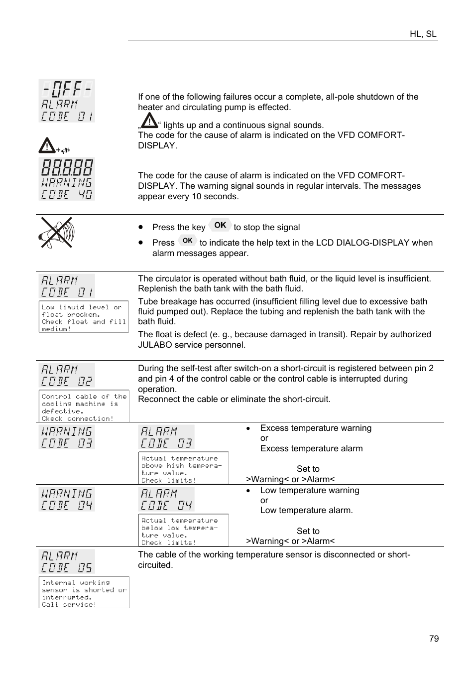 Troubleshooting guide / error messages | JULABO FW95-SL Ultra-Low Refrigerated Circulator User Manual | Page 79 / 93