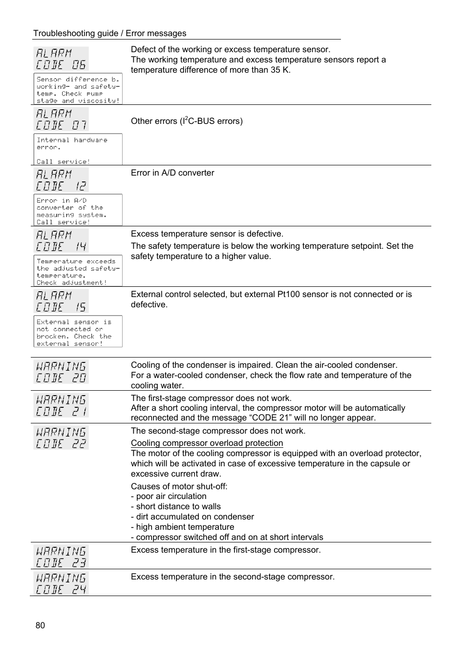 JULABO FW95-SL Ultra-Low Refrigerated Circulator User Manual | Page 80 / 93