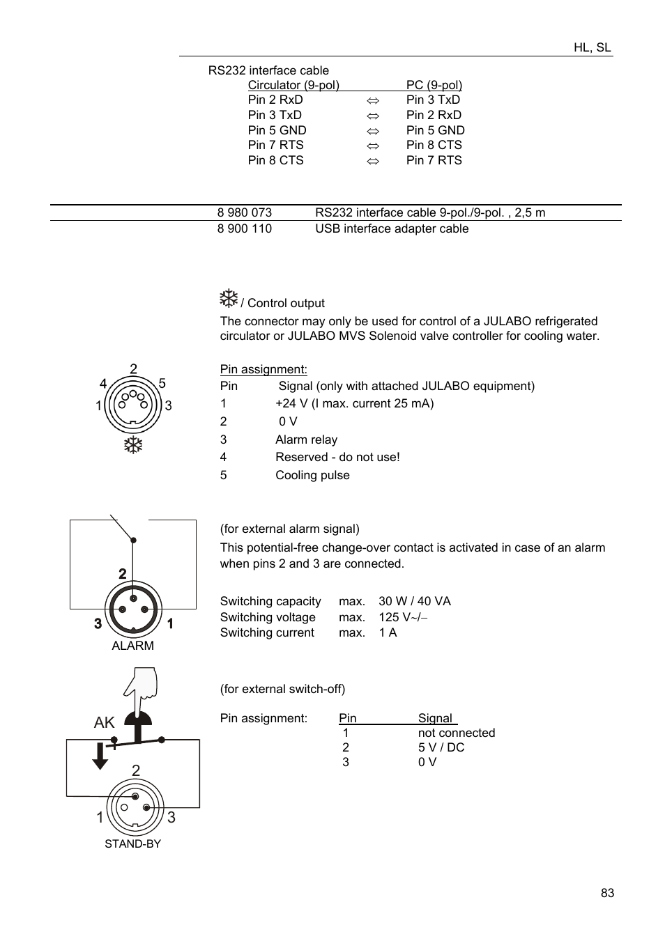 12 3 ak | JULABO FW95-SL Ultra-Low Refrigerated Circulator User Manual | Page 83 / 93
