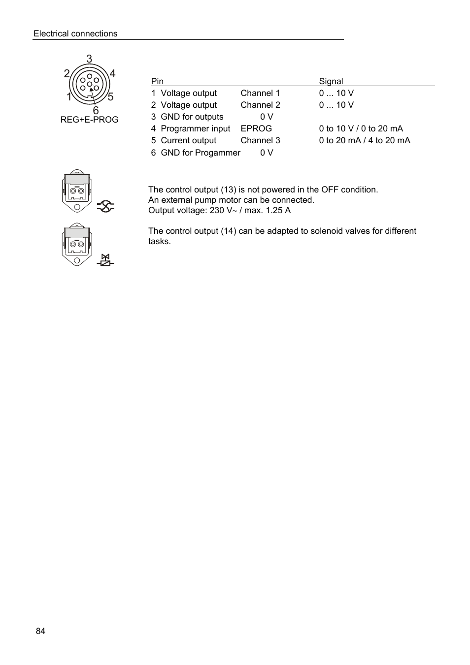 JULABO FW95-SL Ultra-Low Refrigerated Circulator User Manual | Page 84 / 93