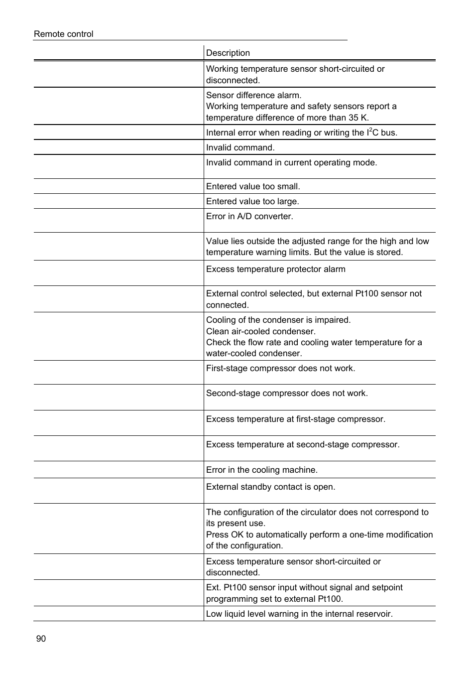 JULABO FW95-SL Ultra-Low Refrigerated Circulator User Manual | Page 90 / 93