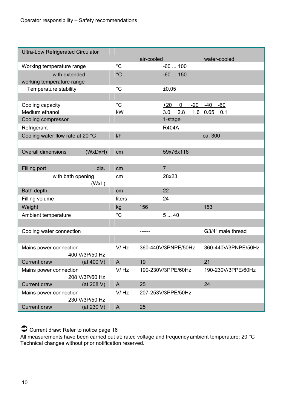 Technical specifications | JULABO FPW91-SL Ultra-Low Refrigerated Circulators User Manual | Page 10 / 103