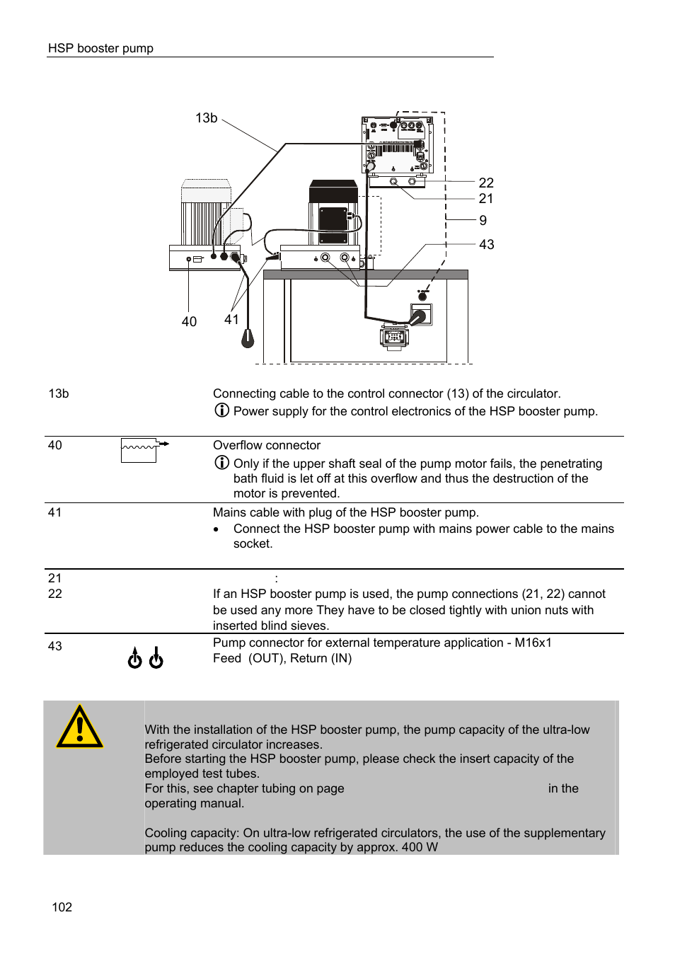 Hsp booster pump | JULABO FPW91-SL Ultra-Low Refrigerated Circulators User Manual | Page 102 / 103