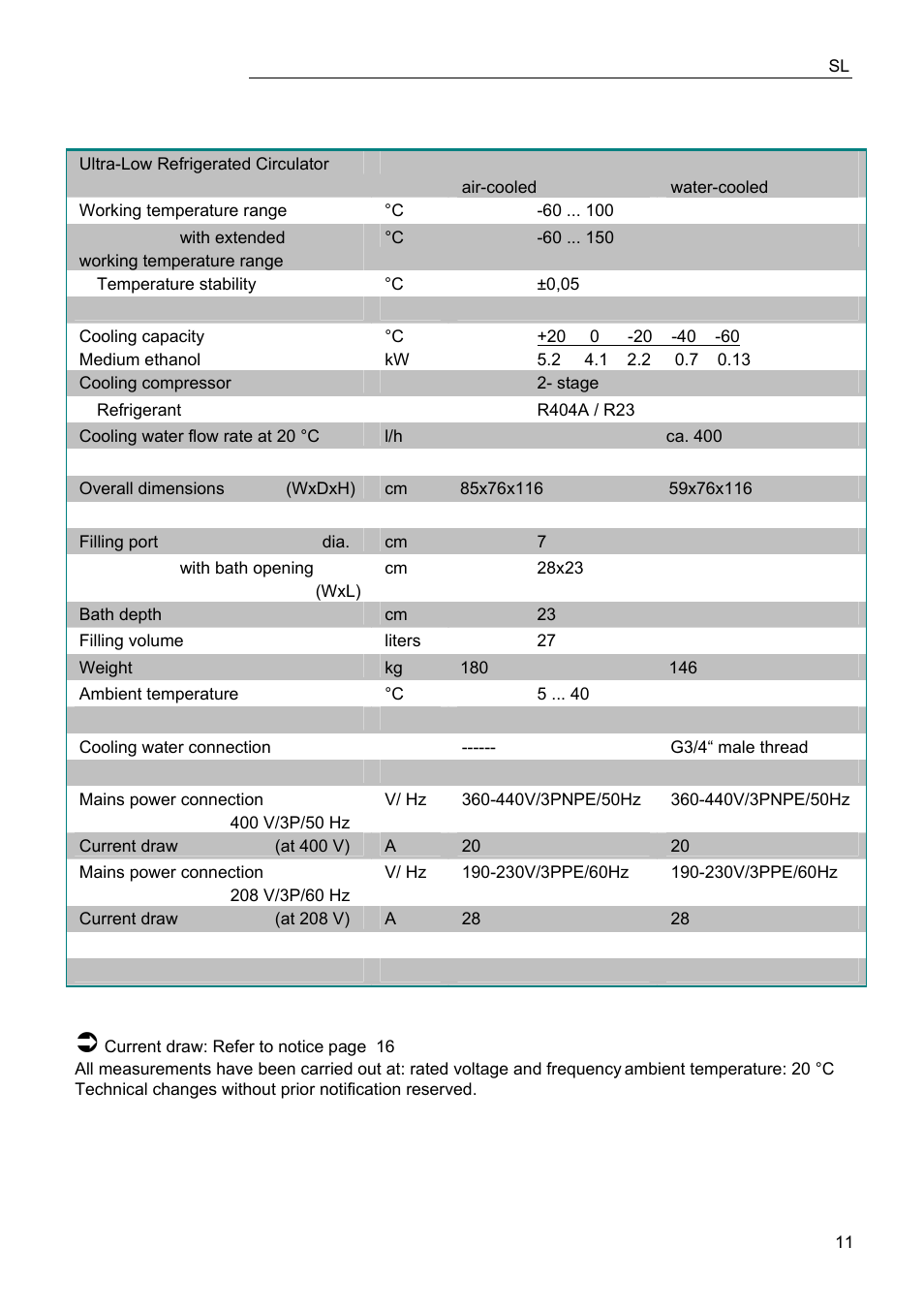 JULABO FPW91-SL Ultra-Low Refrigerated Circulators User Manual | Page 11 / 103