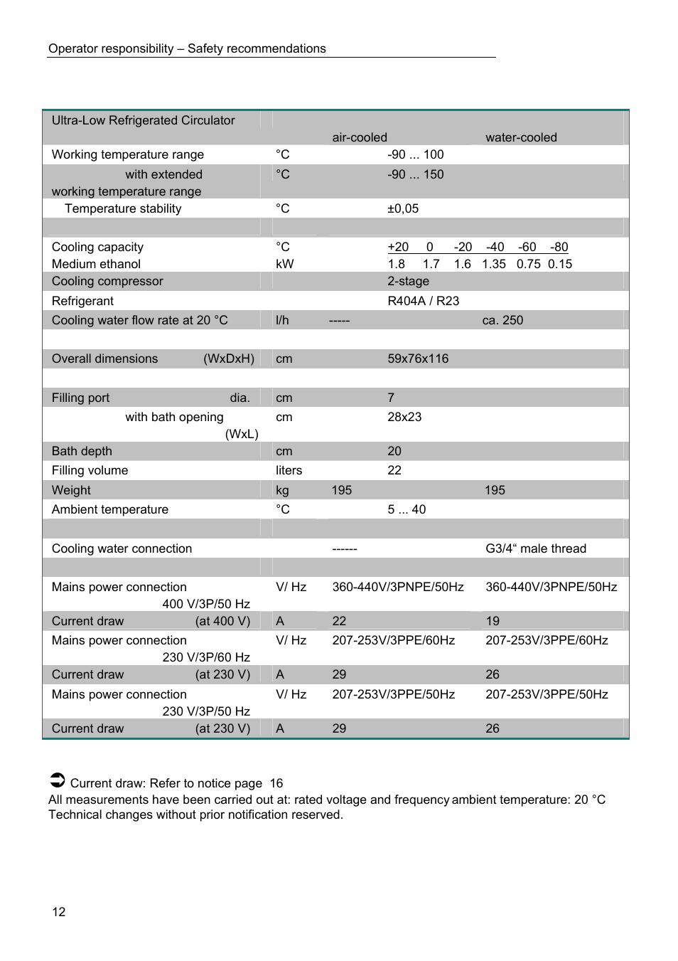 JULABO FPW91-SL Ultra-Low Refrigerated Circulators User Manual | Page 12 / 103