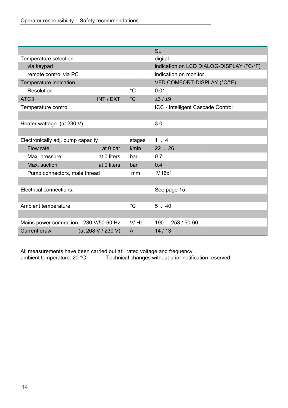 JULABO FPW91-SL Ultra-Low Refrigerated Circulators User Manual | Page 14 / 103
