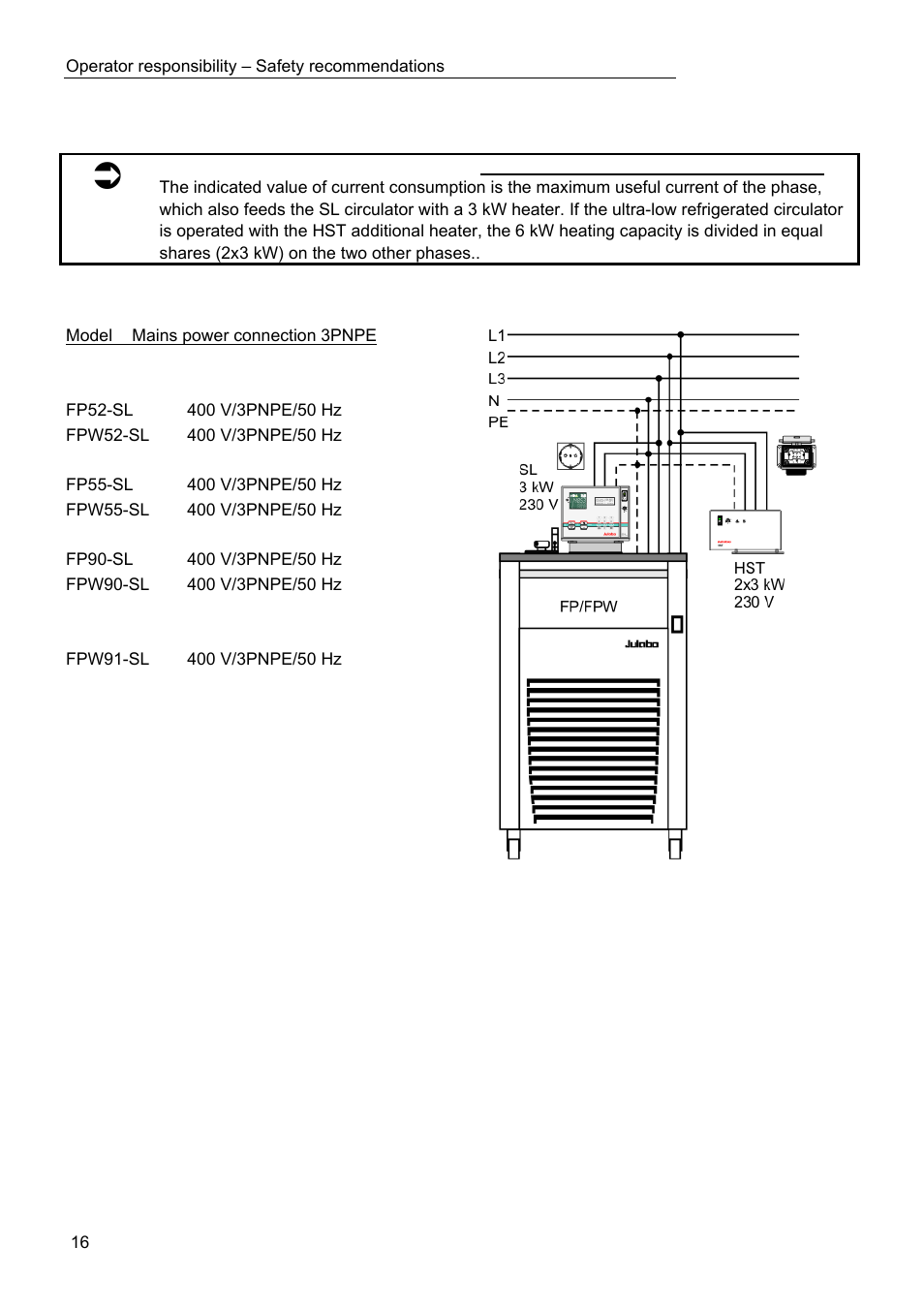 Mains power connections | JULABO FPW91-SL Ultra-Low Refrigerated Circulators User Manual | Page 16 / 103