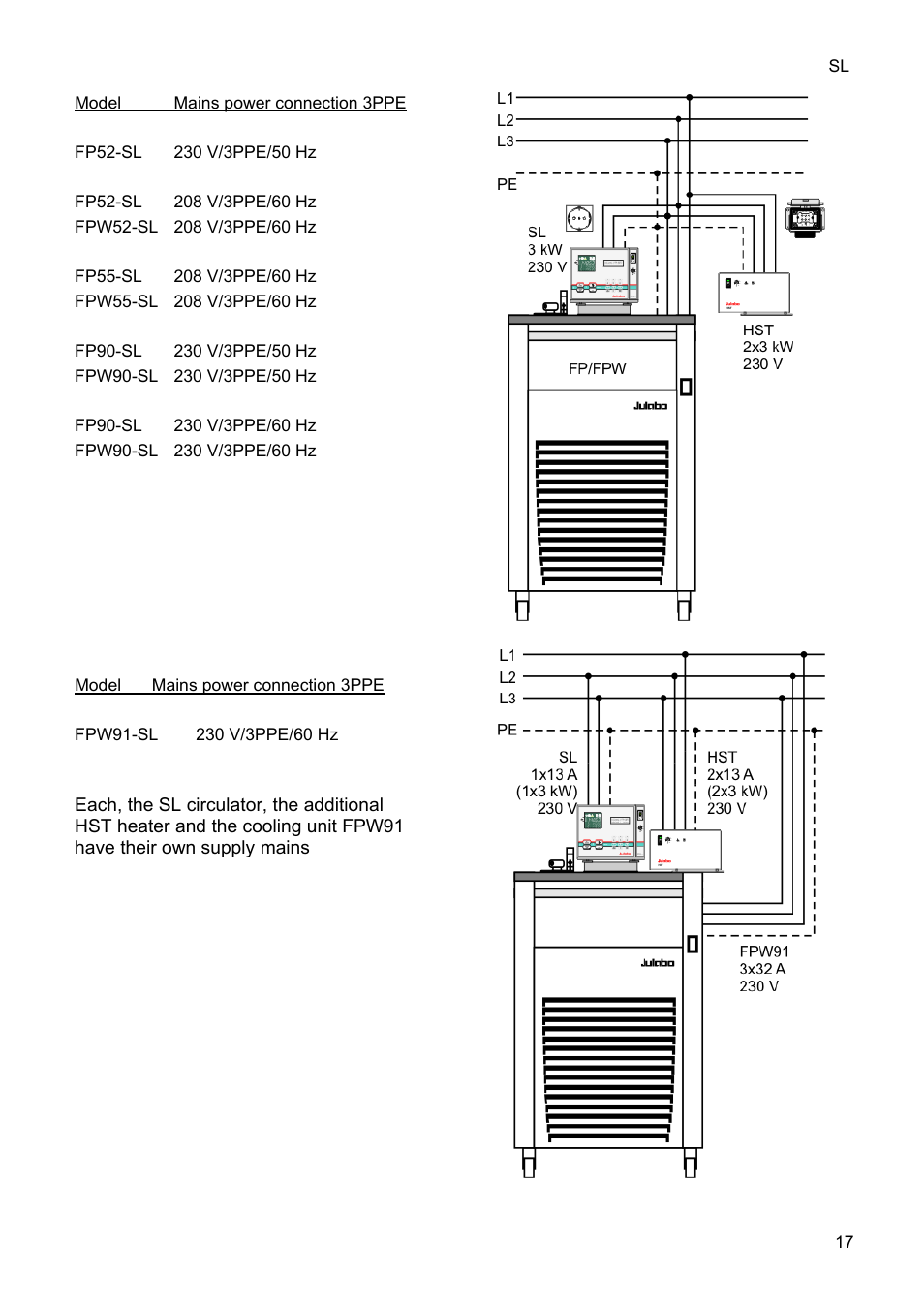 JULABO FPW91-SL Ultra-Low Refrigerated Circulators User Manual | Page 17 / 103