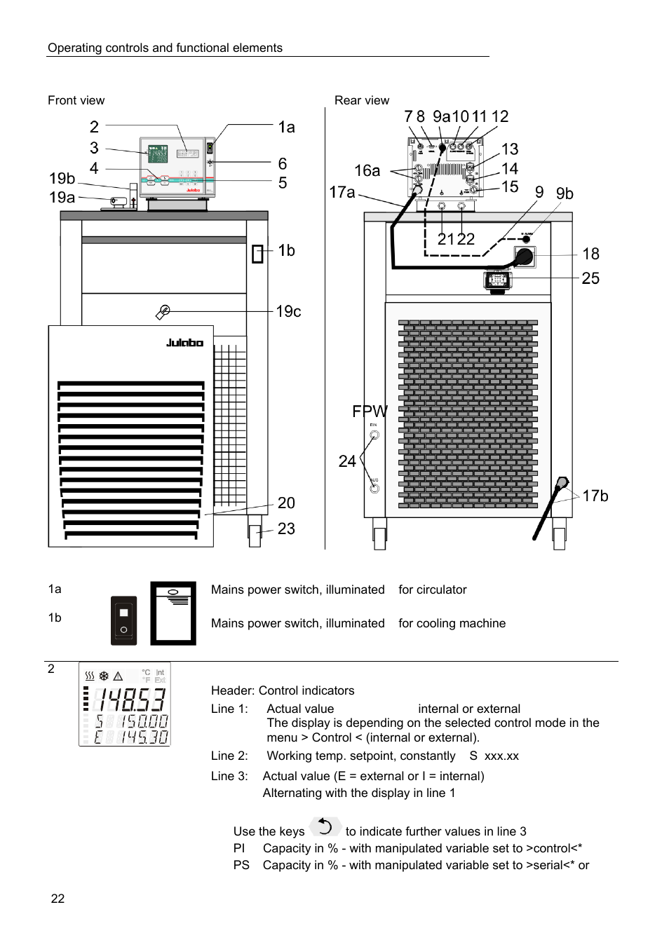 Operating controls and functional elements | JULABO FPW91-SL Ultra-Low Refrigerated Circulators User Manual | Page 22 / 103
