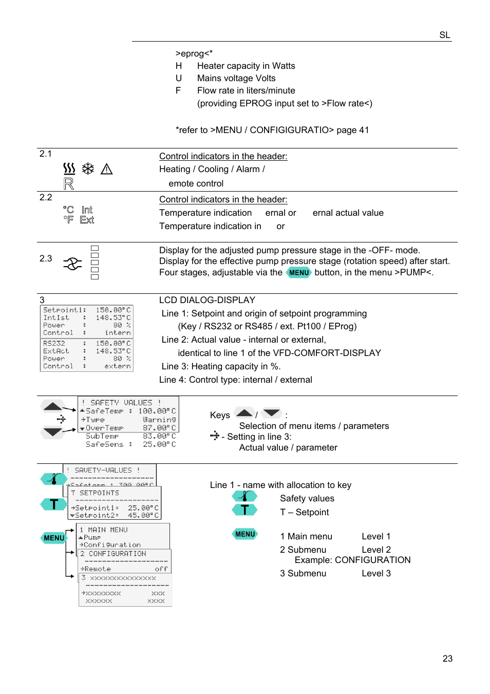 JULABO FPW91-SL Ultra-Low Refrigerated Circulators User Manual | Page 23 / 103